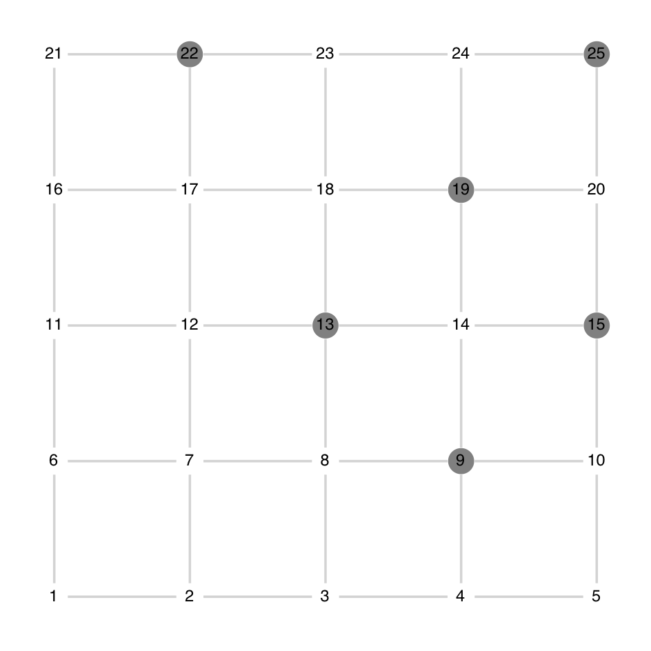 assets/hard_core_graph.png