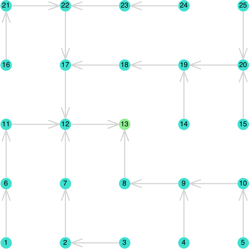 assets/rooted_spanning_tree.png
