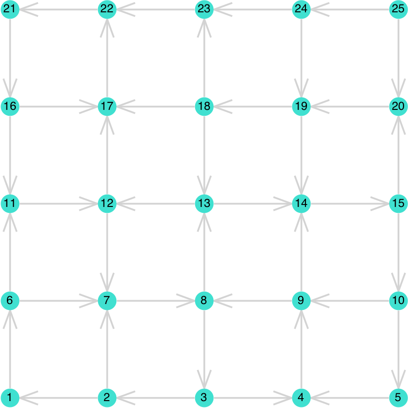 assets/sink_free_graph.png